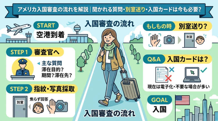 アメリカ入国審査の流れを解説｜聞かれる質問・別室送り・入国カードは今も必要?